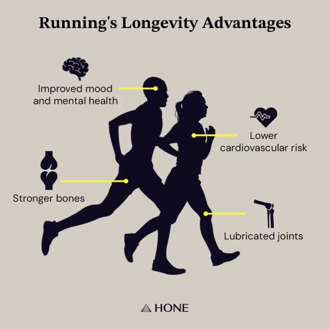 Infographic about running's longevity advantages.
