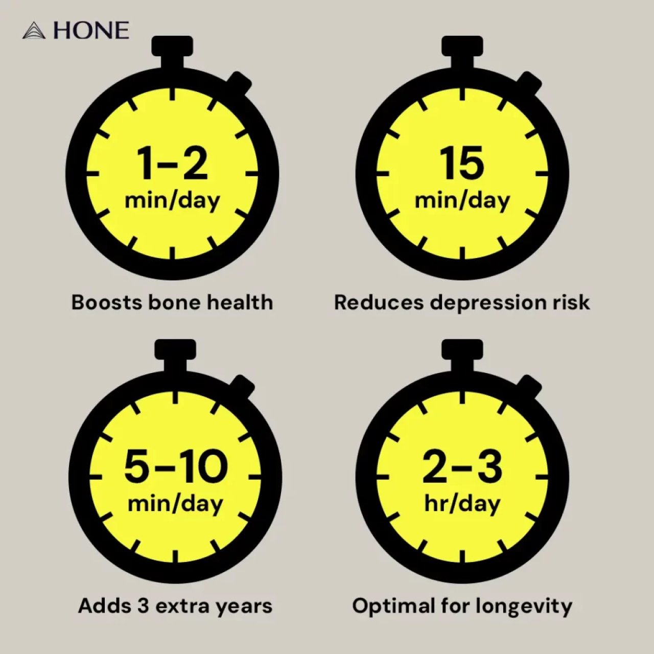 Infographic showing how many minutes each day is worth a benefit of running.
