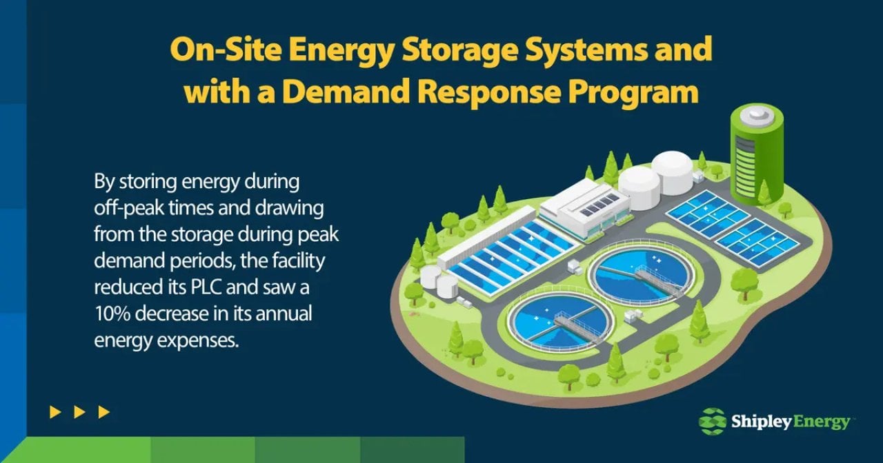 Infographic about on-site energy storage systems with a demand response program.