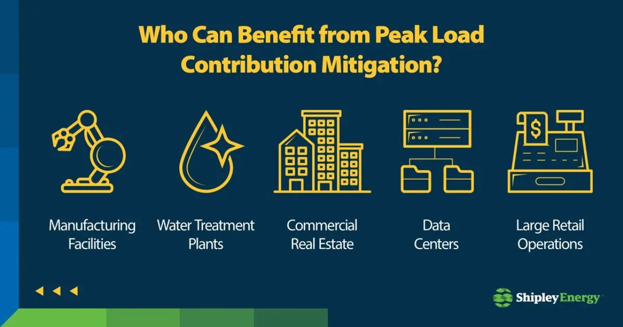 Infographic about who can benefit from peak load contribution mitigation.