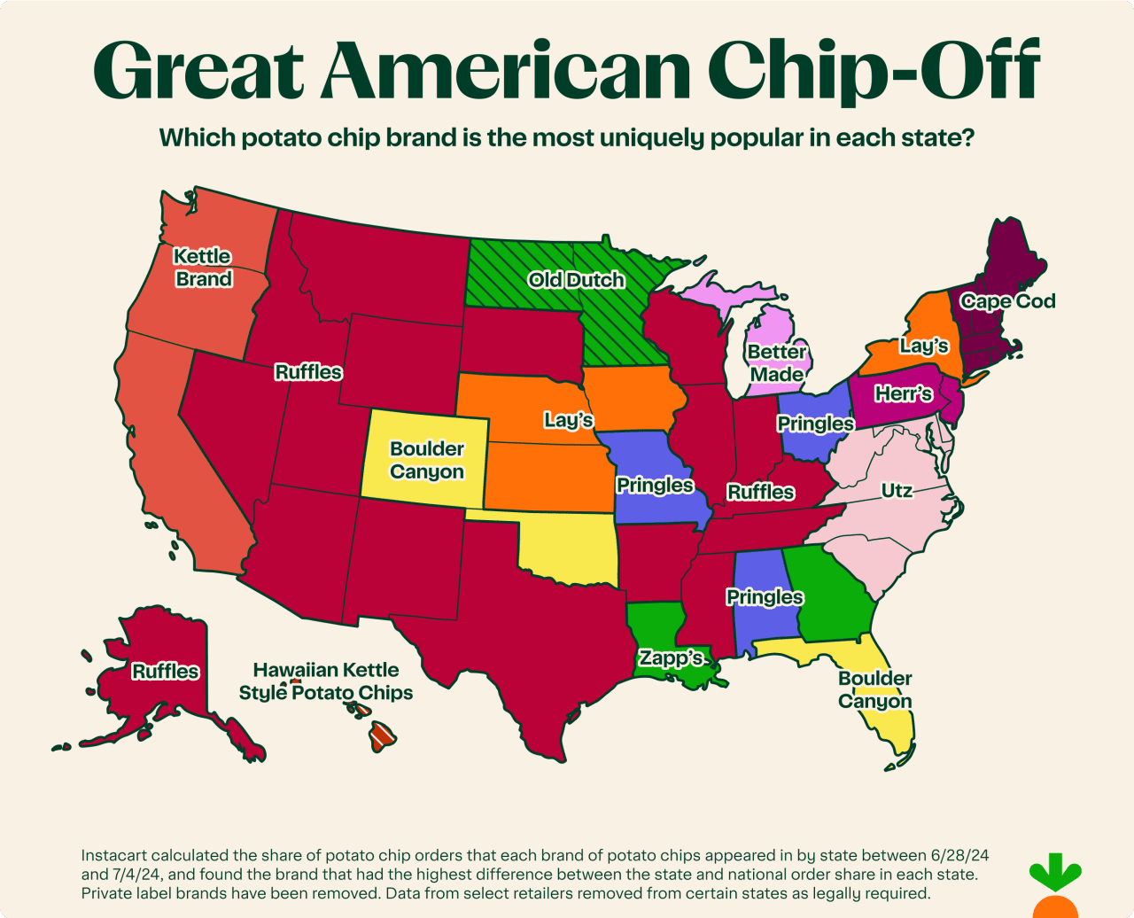 Instacart identifies which chip brand is the most uniquely popular in each state.
