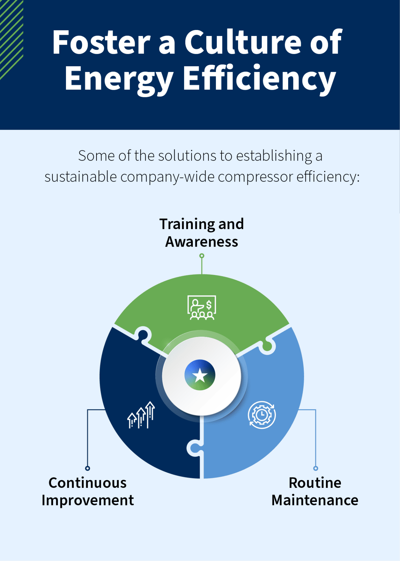 Infographic on fostering a culture of energy efficiency.