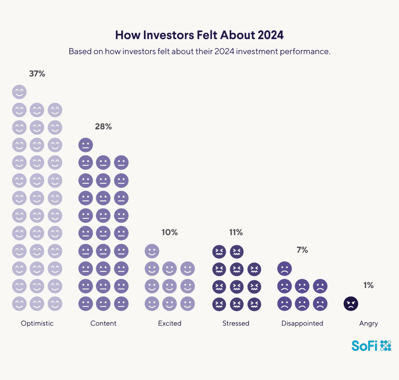How investors felt about 2024.