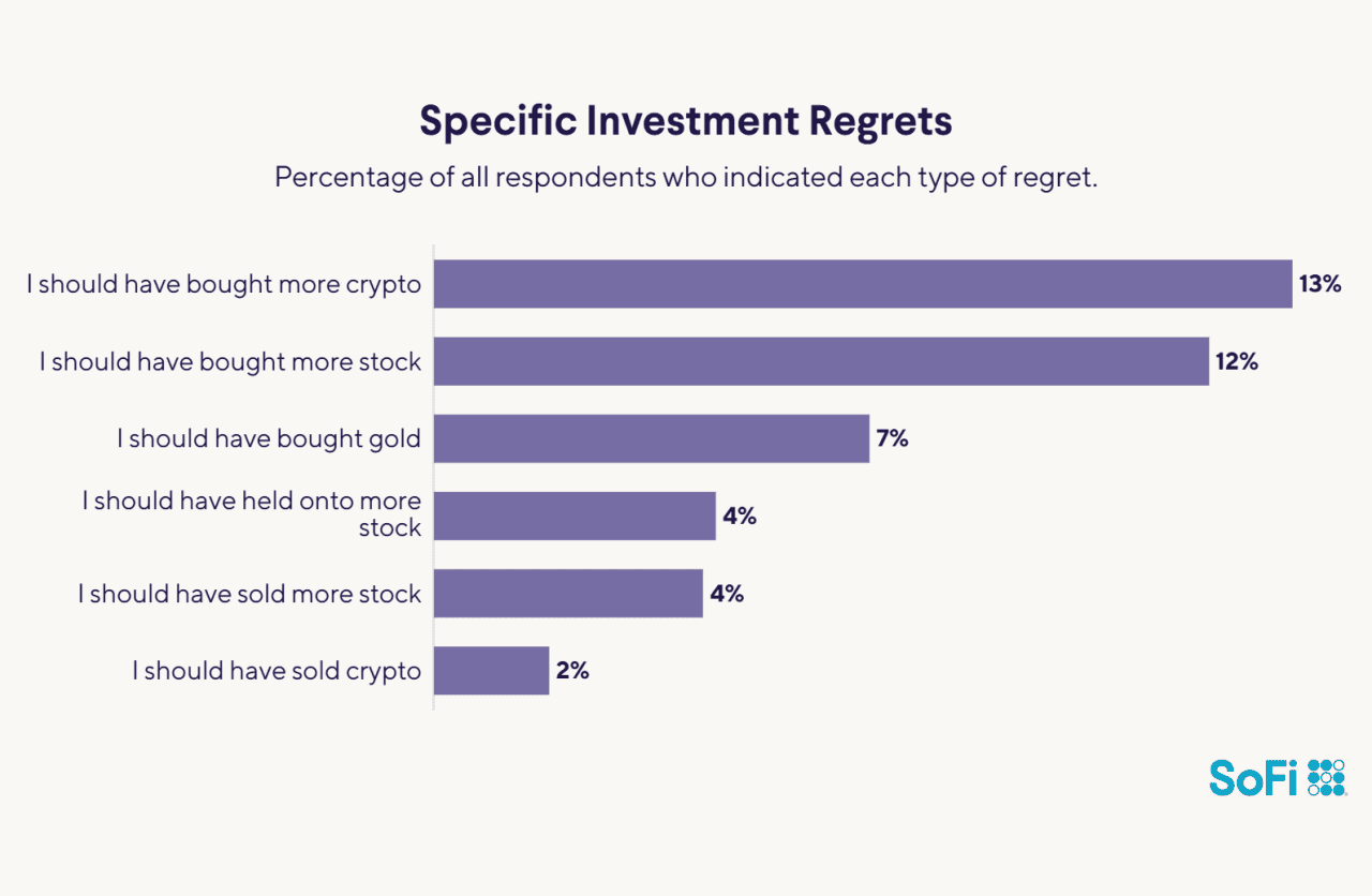 Specific investment regrets.