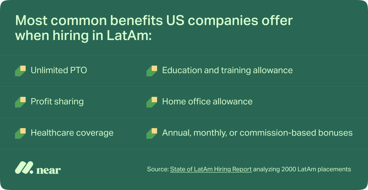 Most common benefits U.S. companies offer when hiring in Latin America.