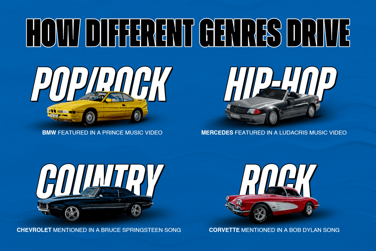 How different genres feature which cars.