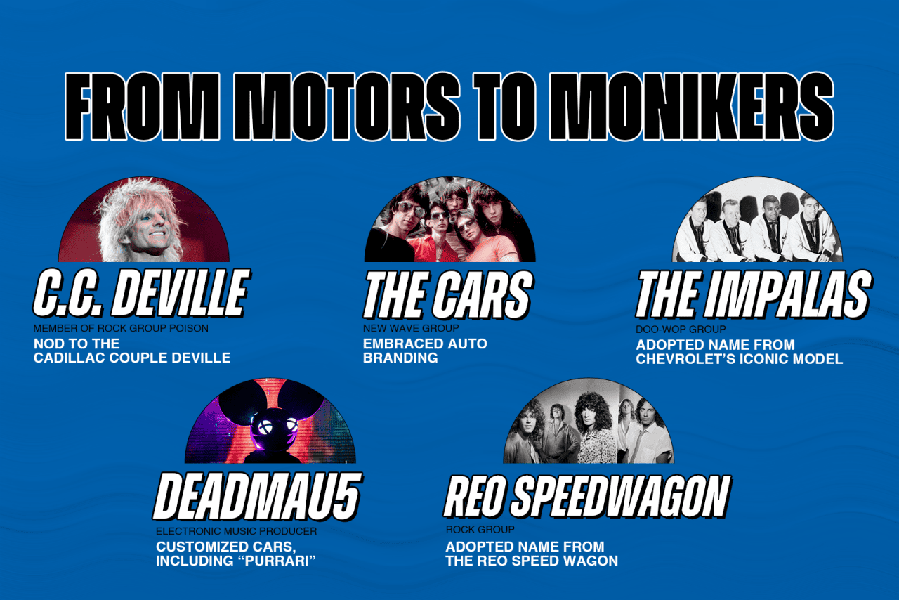 How some of the most famous music groups referenced cars.