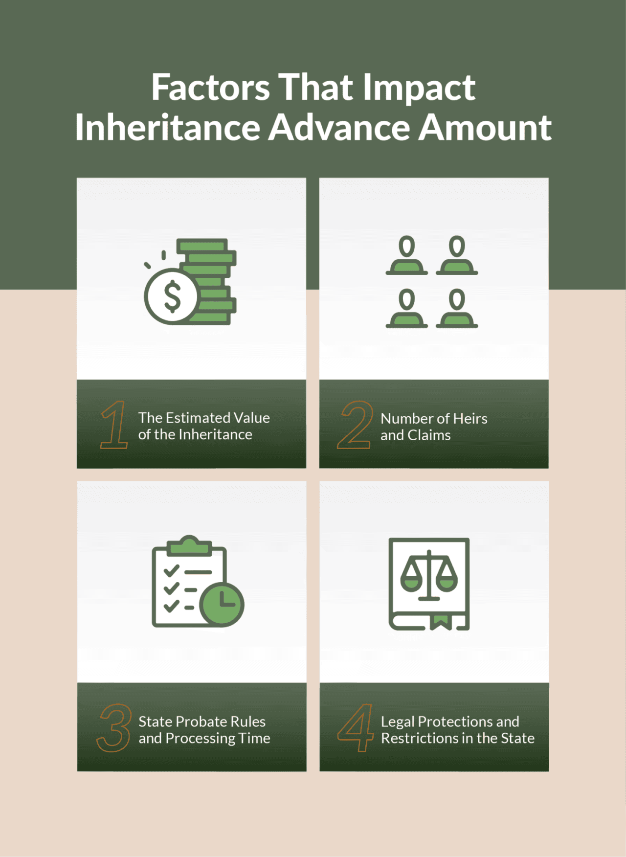 Infographic showing the factors that impact an inheritance advance amount.
