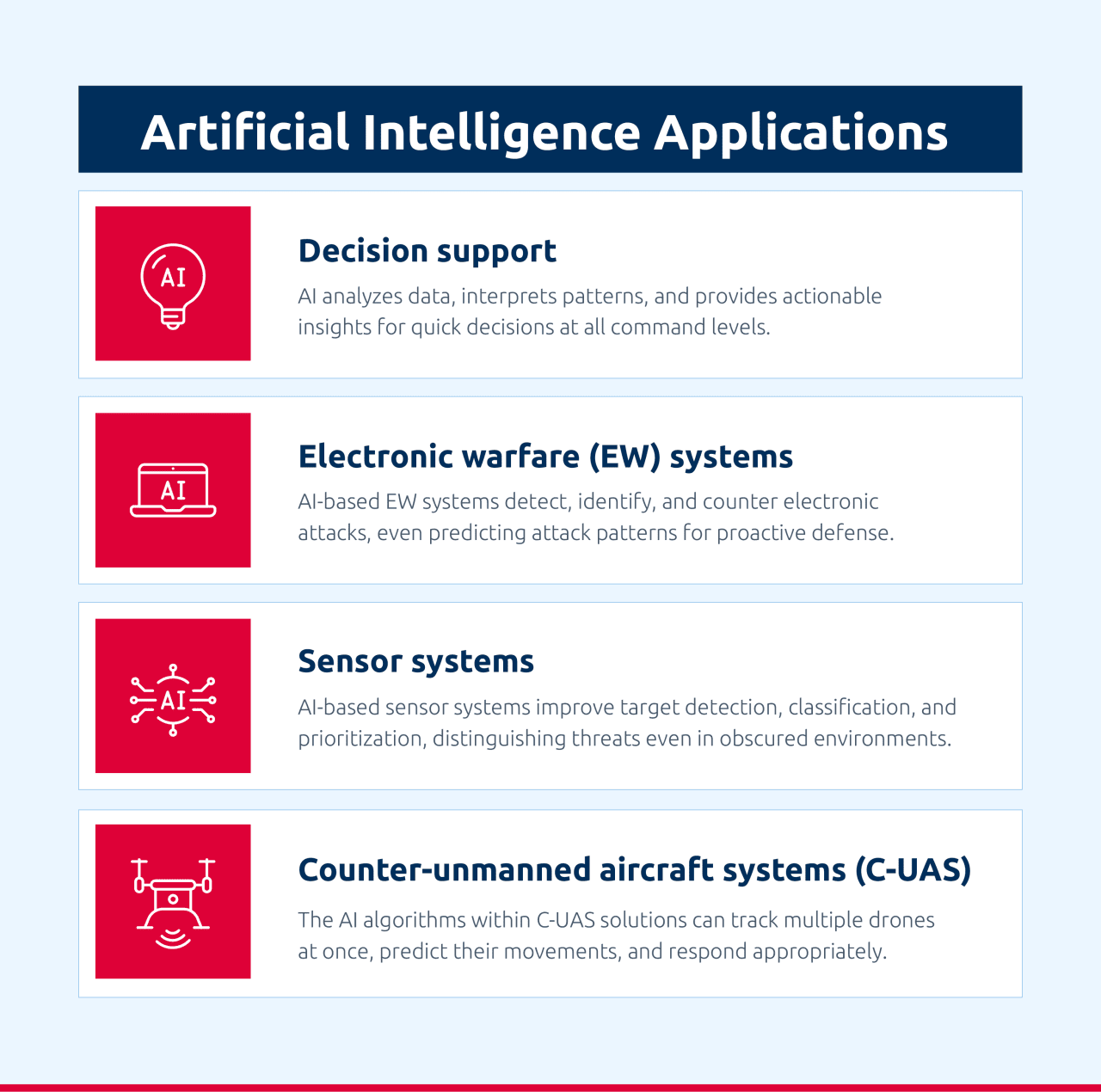 Infographic showing 4 applications of AI for defense vehicles.