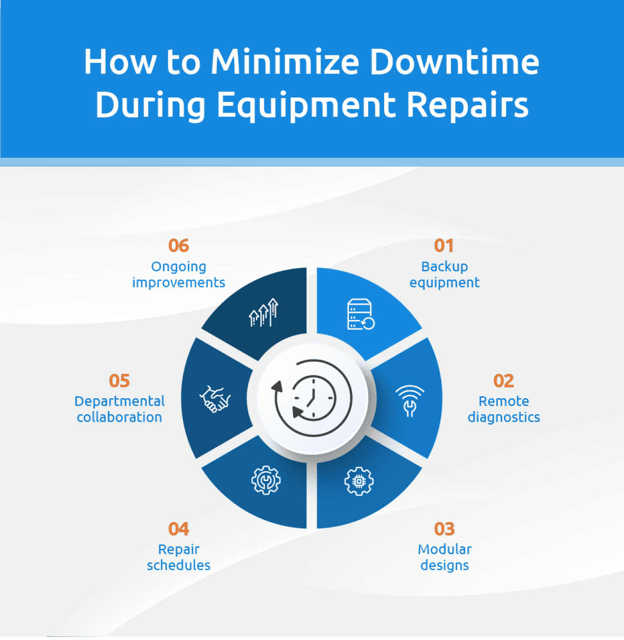 Infographic showing how to minimize downtime during equipment repairs.