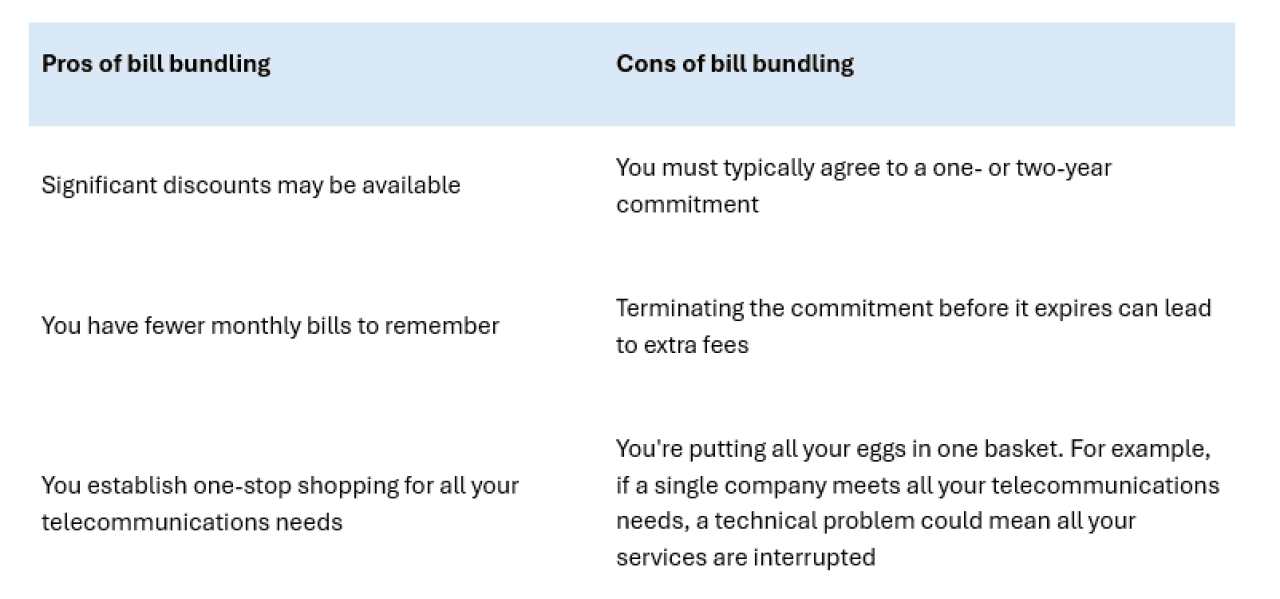 Pros and cons of bill bundling.