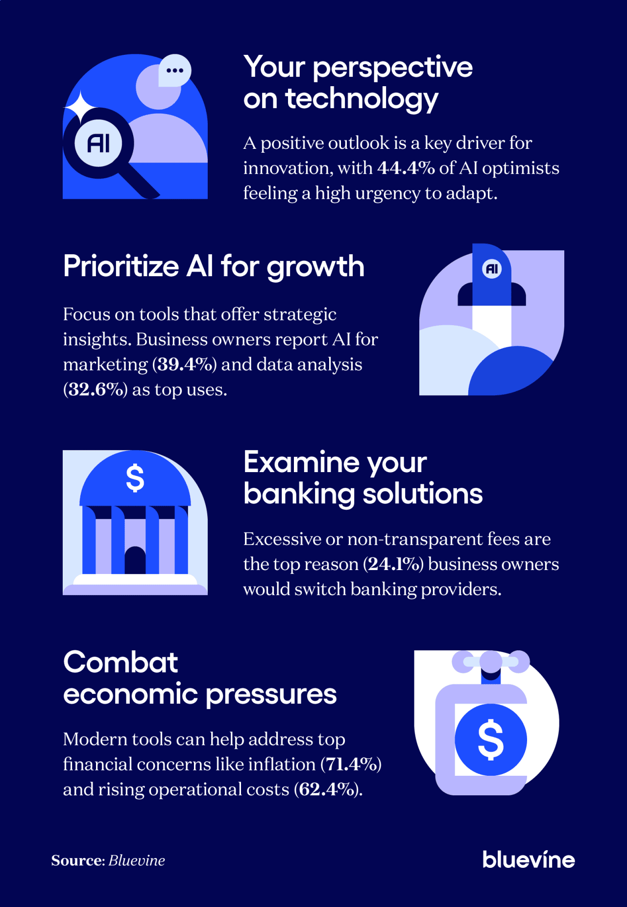 Infographic about ways to leverage small business trends.