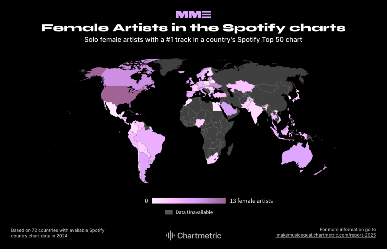 Data showing solo female artists with a #1 track in a country's Spotify Top 50 chart.