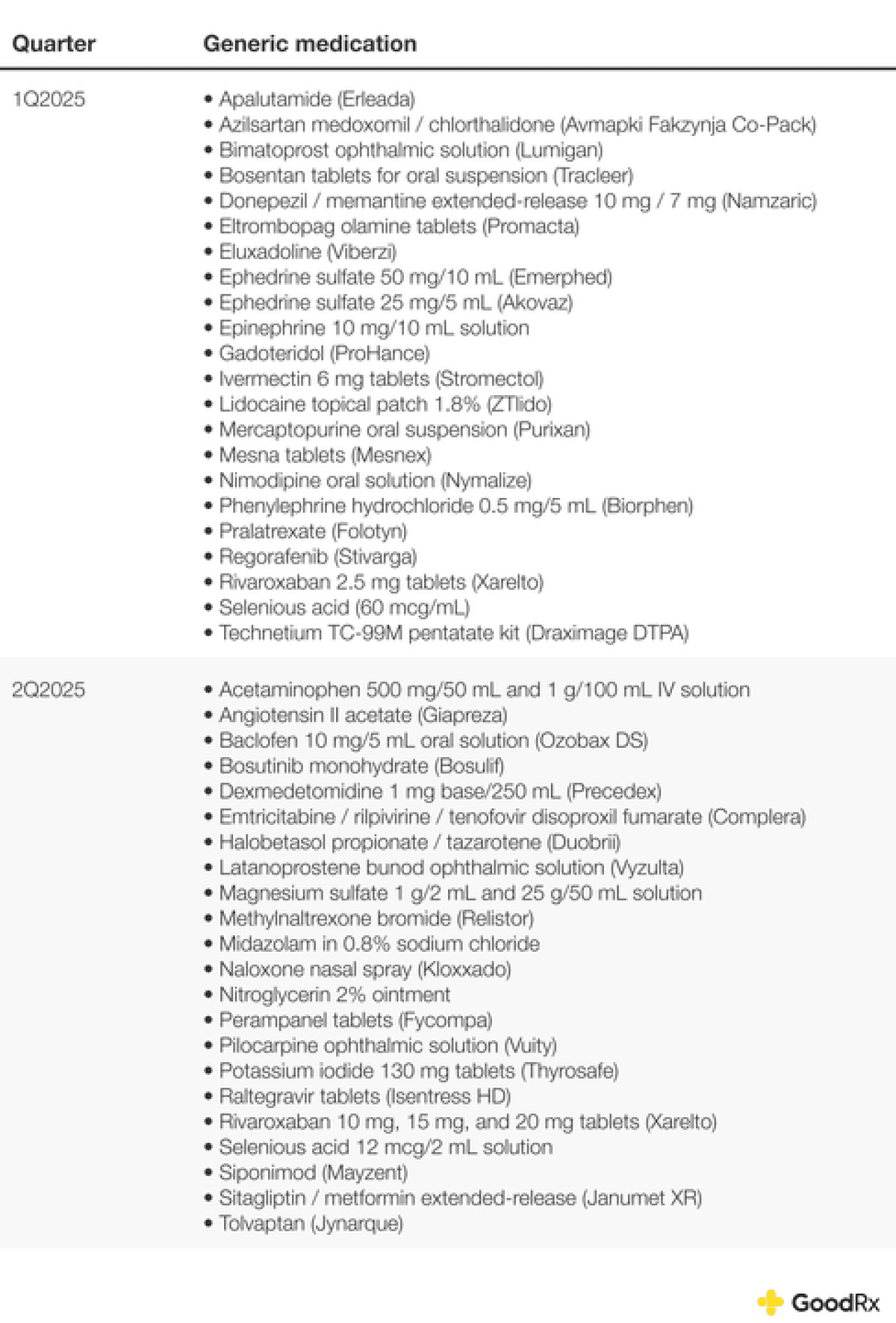 Examples of 2025 first generic approvals.