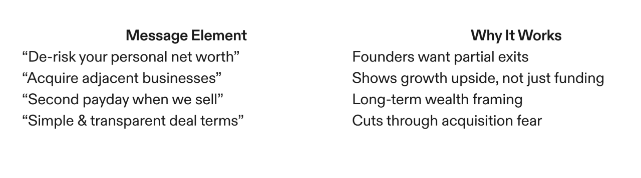 Message elements and why each one works.