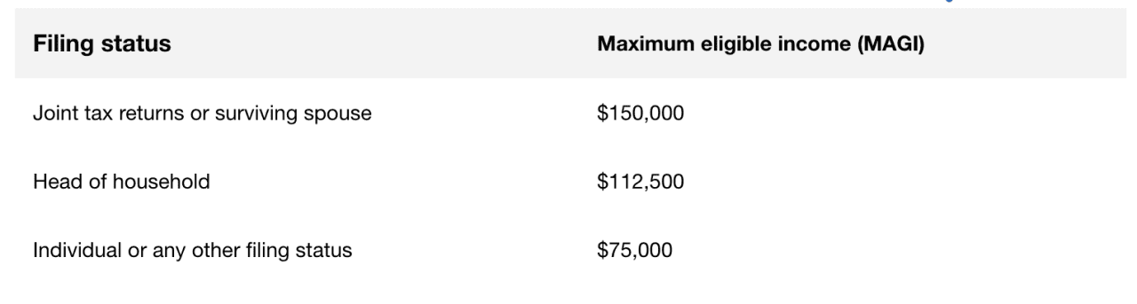 Filing status and the maximum eligible income (MAGI) for qualifying for the used EV tax credit.