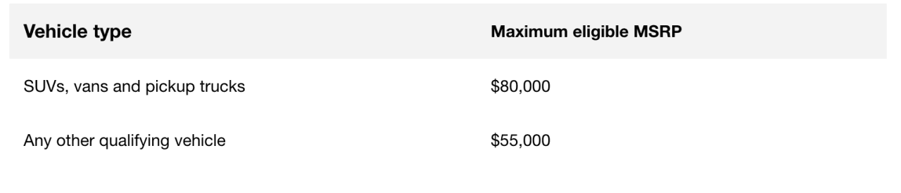 Vehicle types and their maximum eligible MSRP.