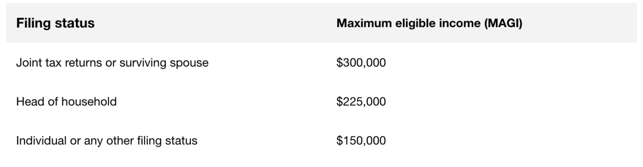 Filing status and the maximum eligible income (MAGI) for new car buyer income limits for EV tax credit.