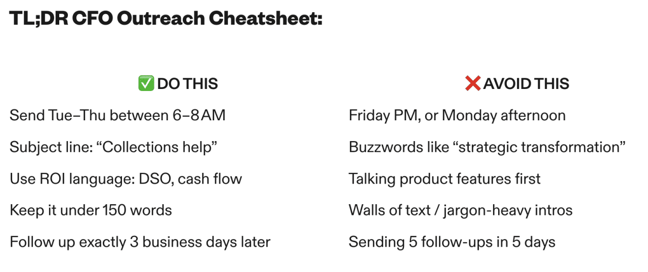 List of strategies to do and avoid when sending emails to CFOs.
