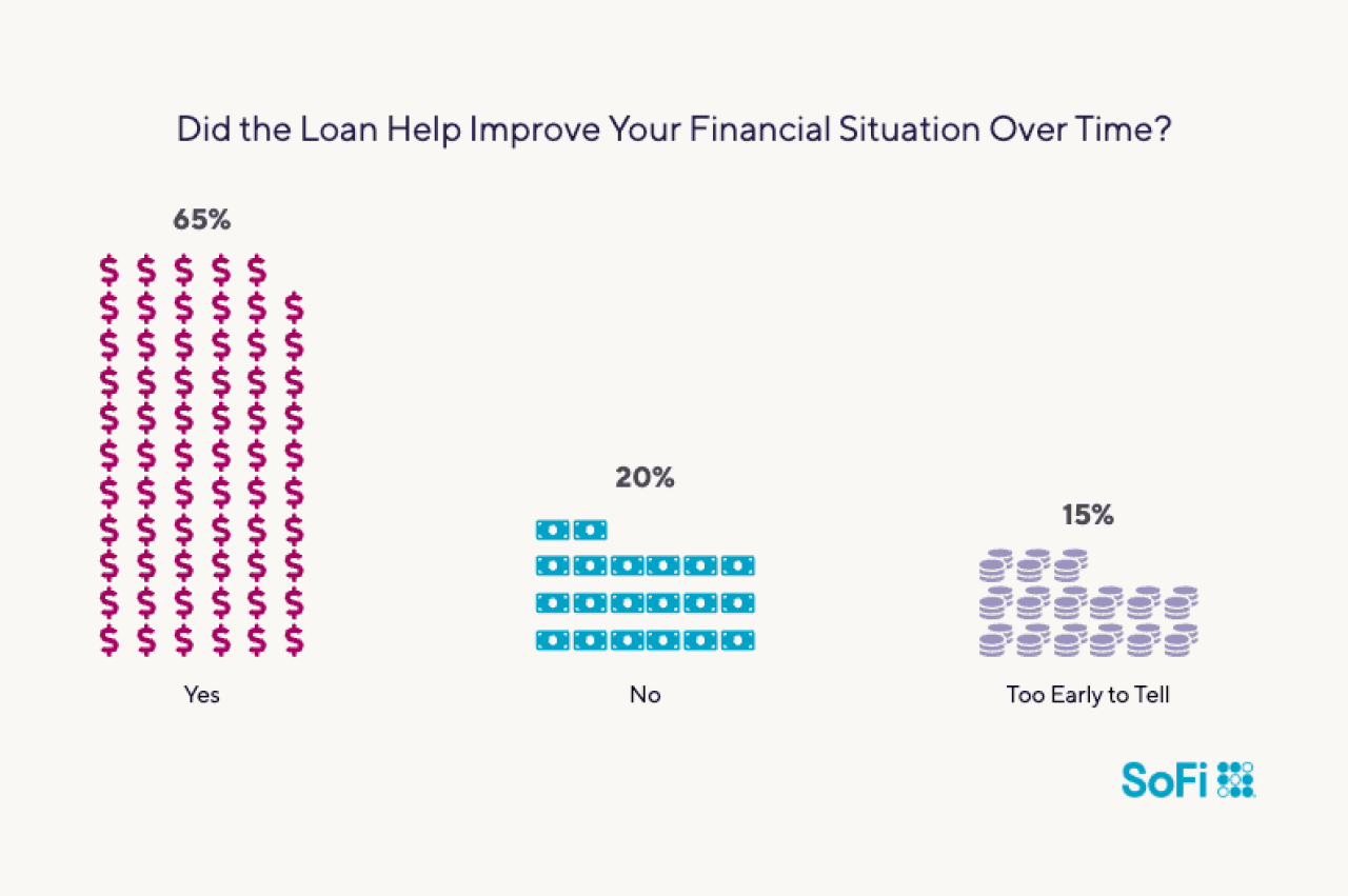 Infographic showing results to the question 