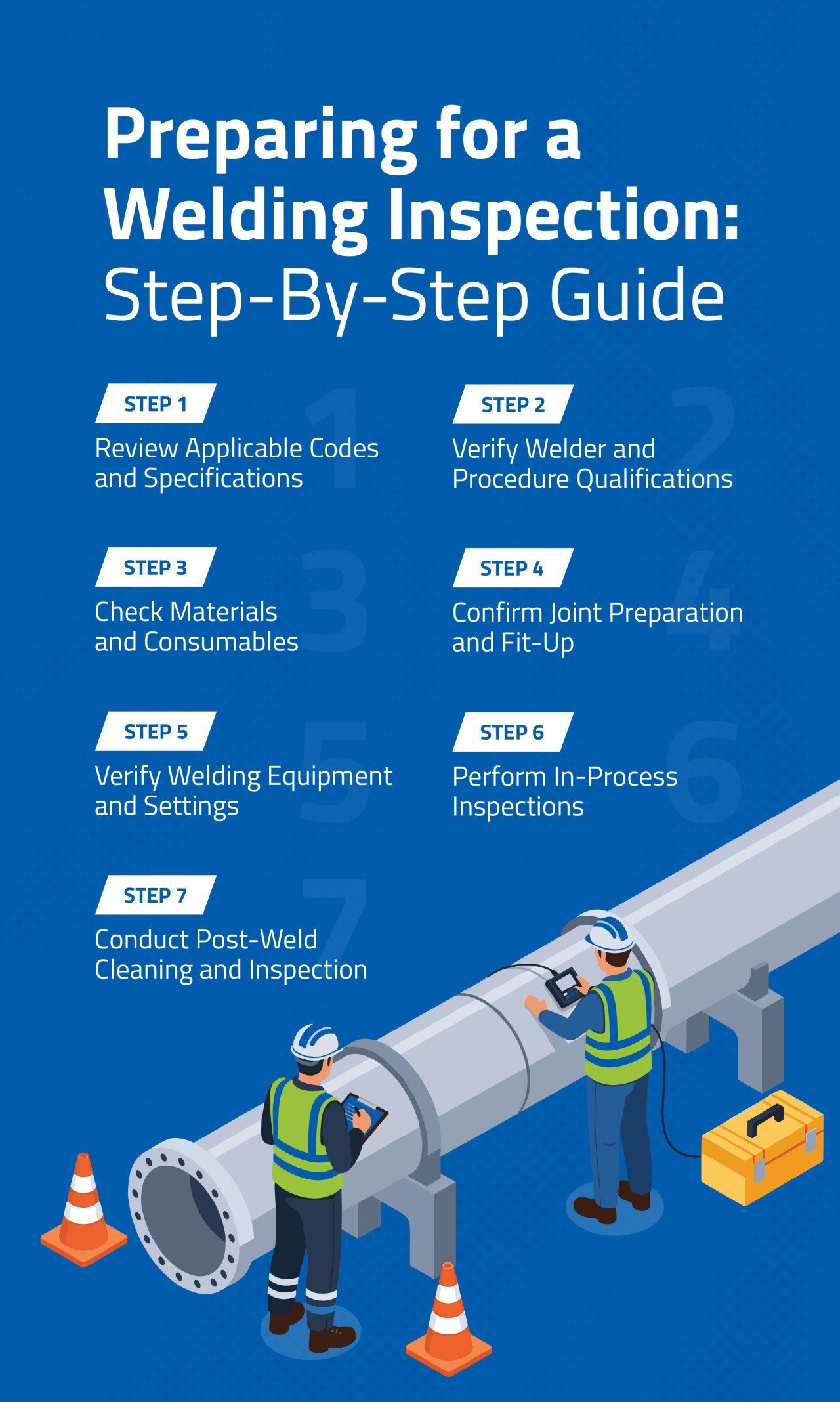 Infographic showing seven steps to prepare for a welding inspection.