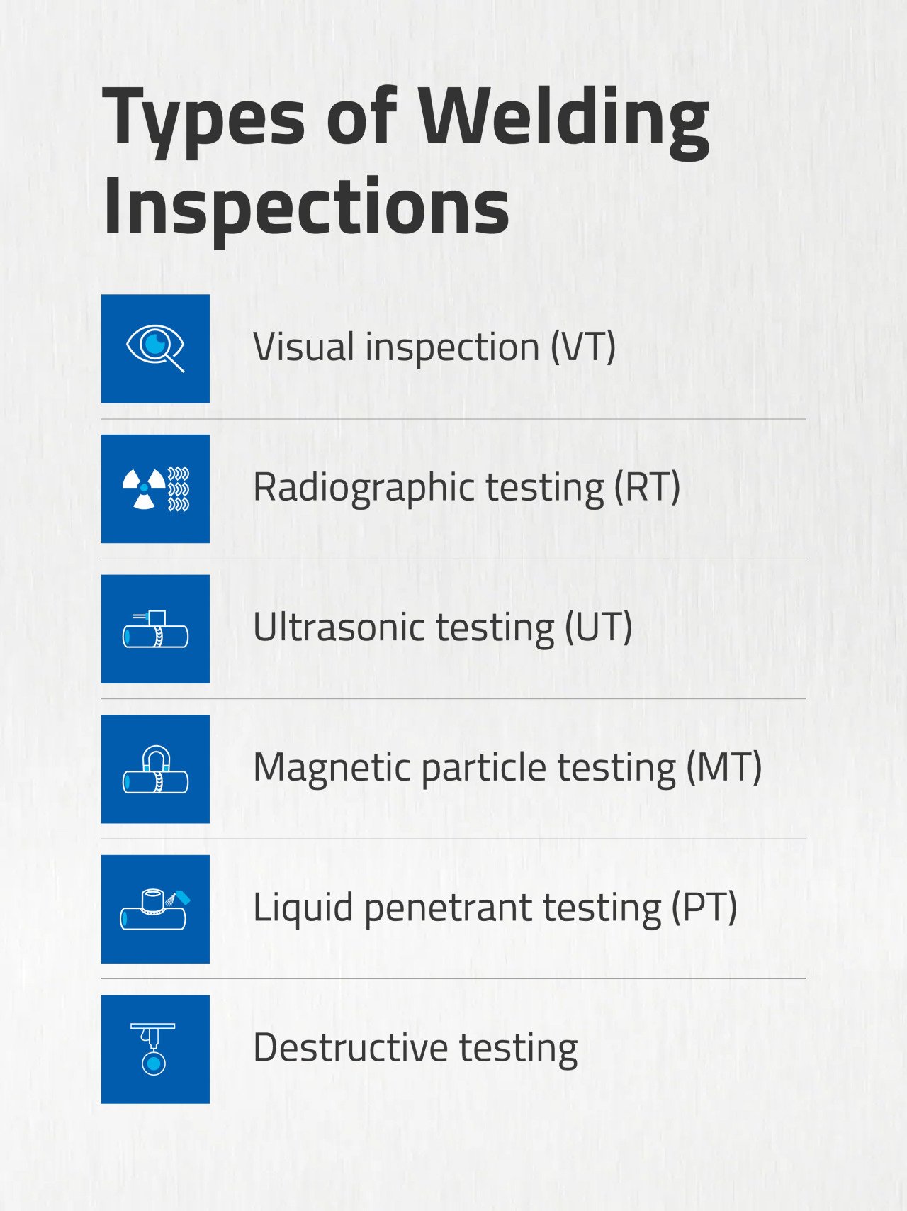 Infographic showing six different types of welding inspections.