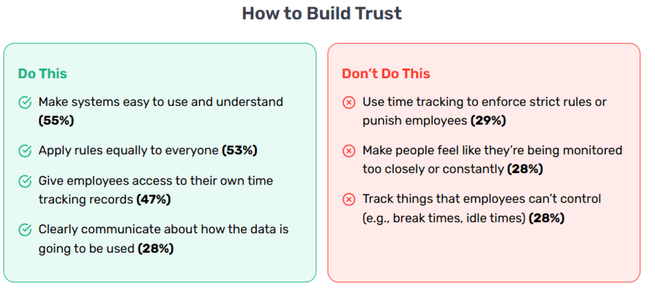 Dos and don'ts of how to build trust.