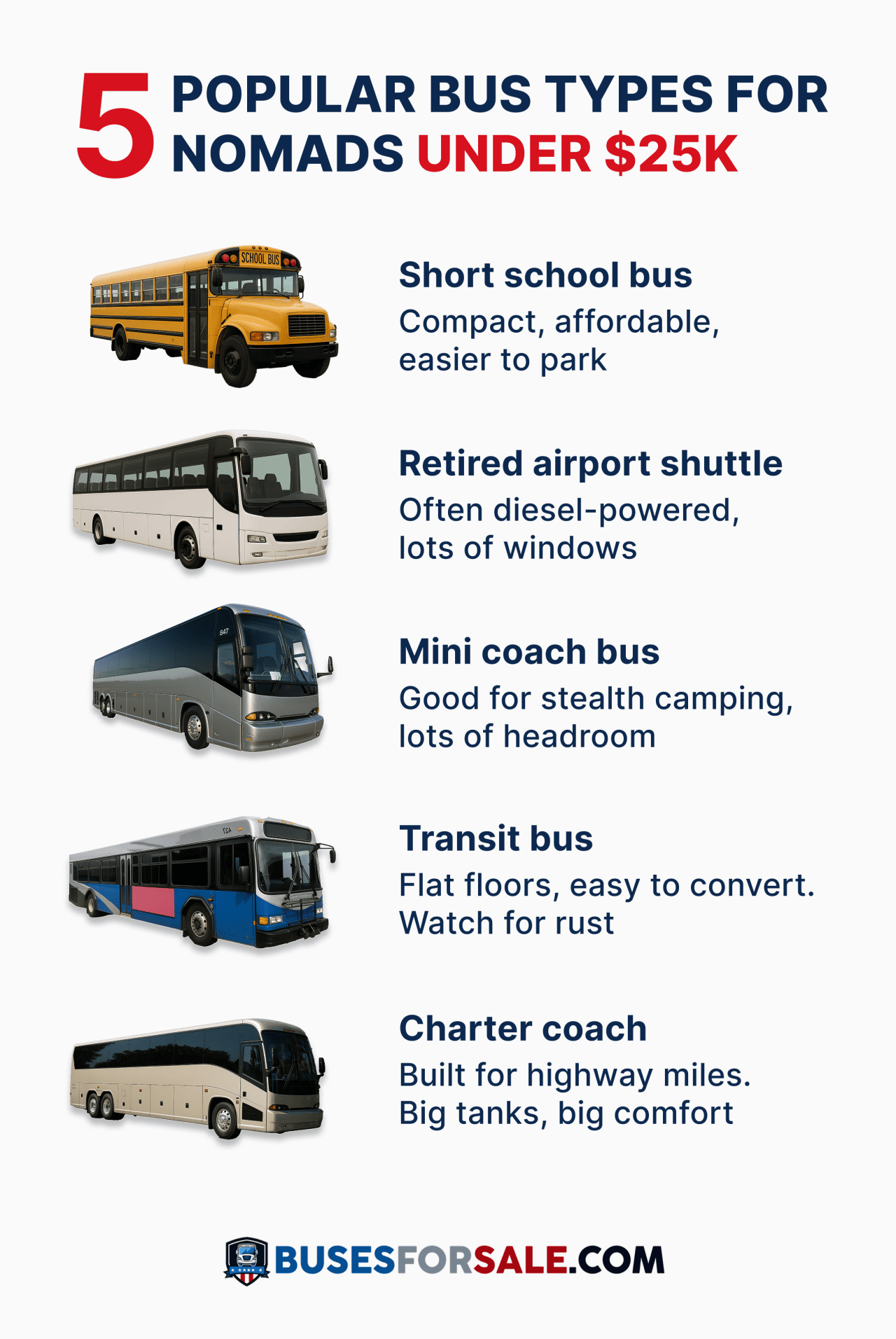 Infographic showing the top 5 most popular bus types for nomads under $25K.