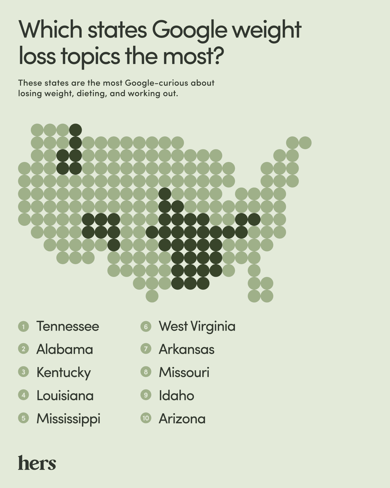 Infographic showing which states Google weight loss topics the most.