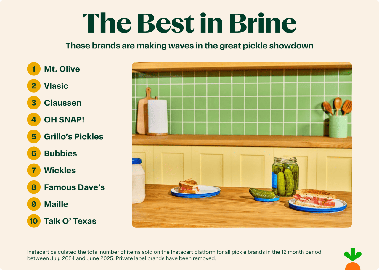 List of top ten brands that are popular for pickles.