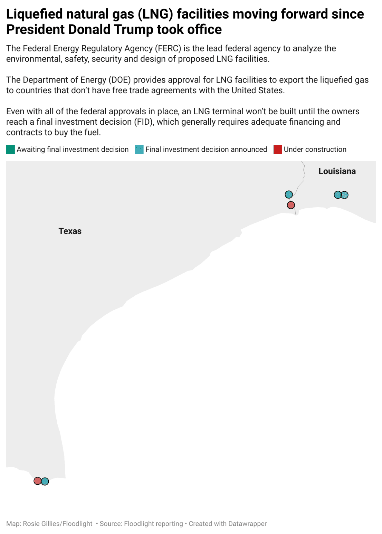 Locations along the Texas and Louisiana shore where liquid natural gas facilities are moving forward since Trump took office.