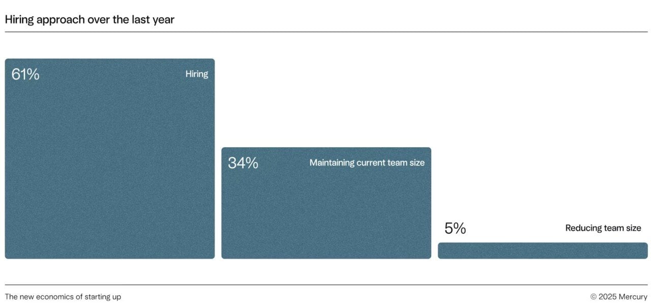 Data chart showing statistics of hiring approach over the last year.