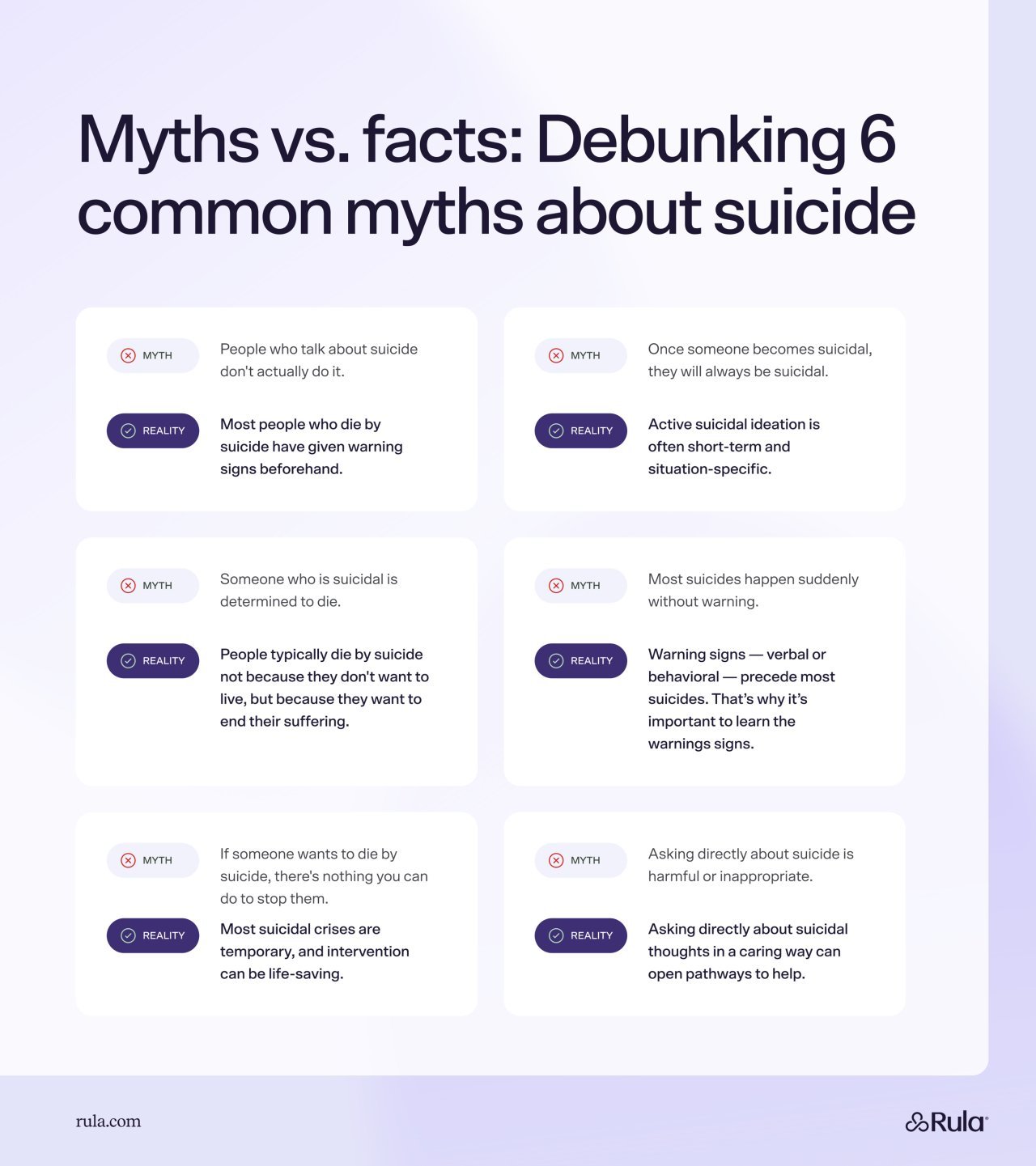 Infographic showing the six common myths about suicide.