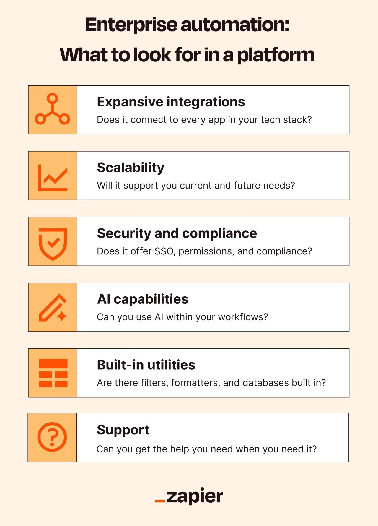 Infographic on enterprise automation and what to look for in a platform.