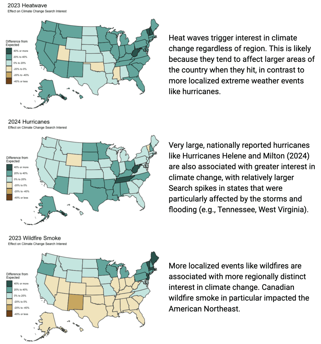 Infographic on the top prompts that interest climate change reports.