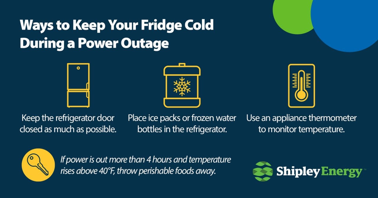 Infographic showing the way to keep your fridge cold during a power outage.
