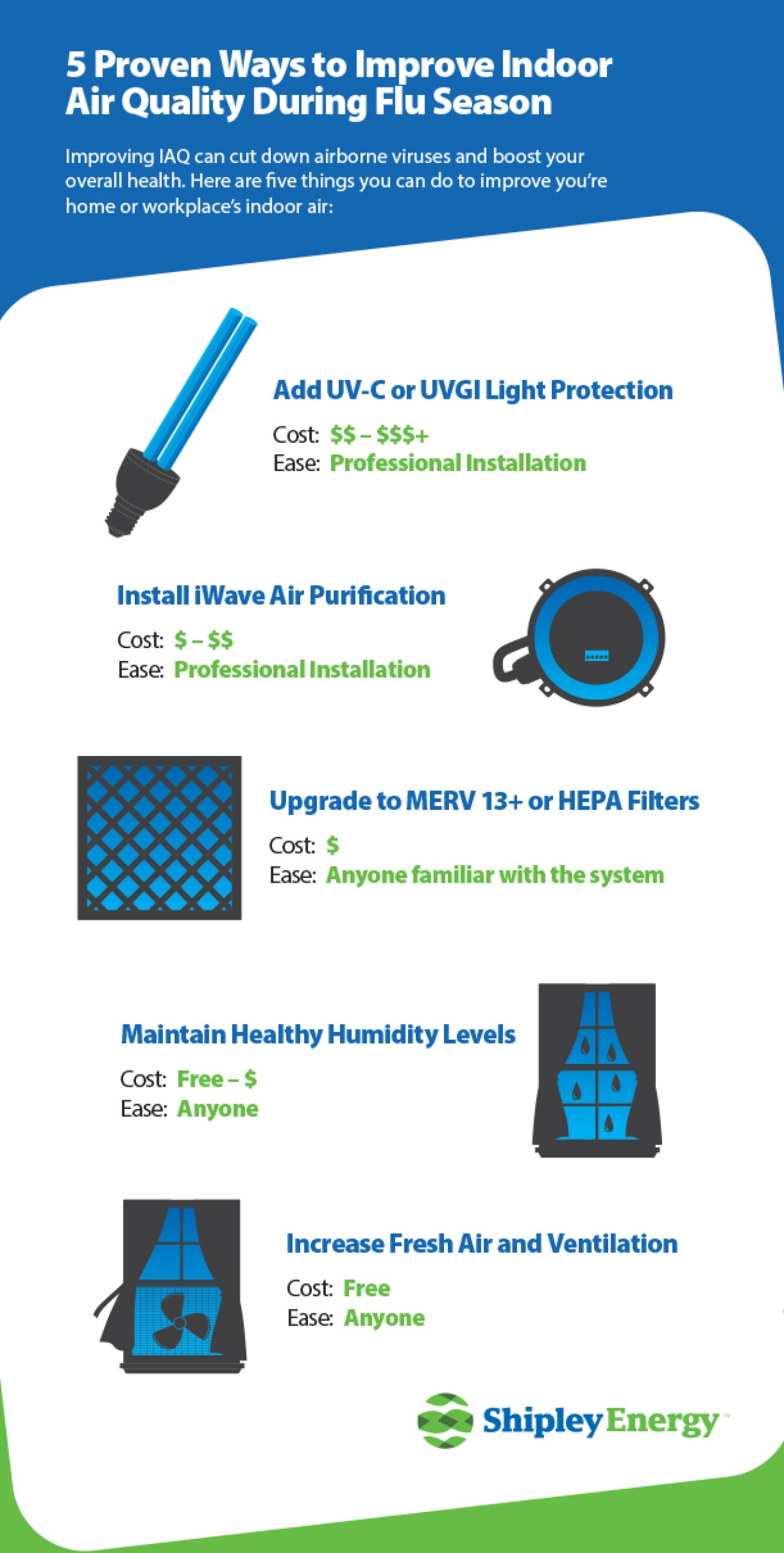 Infographic of the five proven ways to improve indoor air quality during flu season.