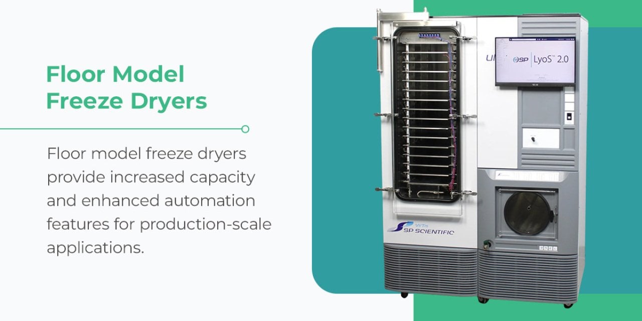 Graphic explaining benefits of floor model freeze dryer