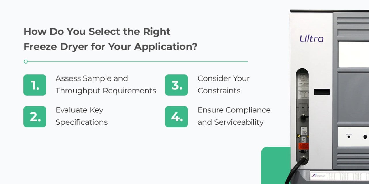 Infographic explaining 4 points to consider how to select the right freeze dryer.