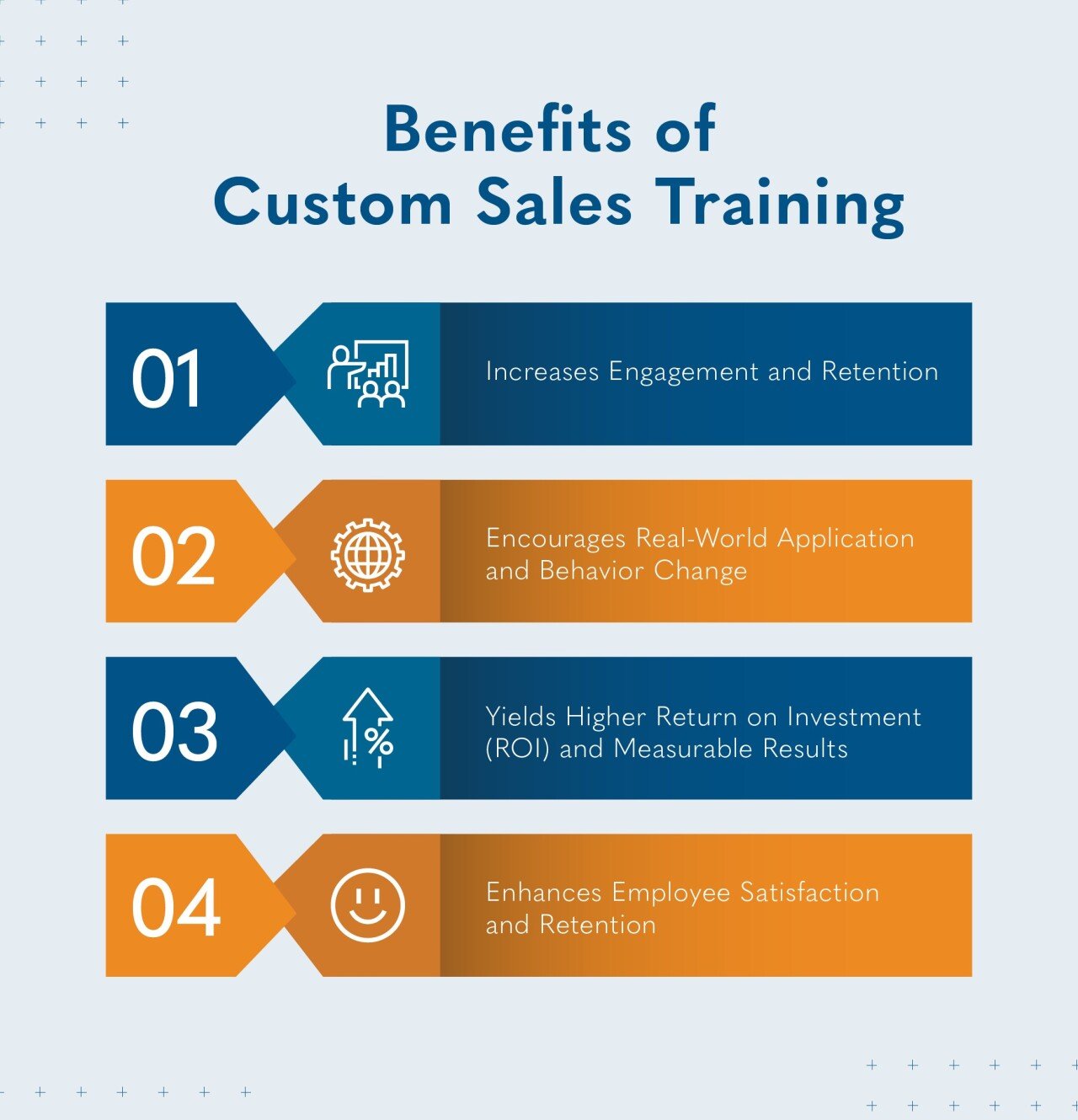 A list of four benefits of custom sales training rendered in blue and orange.