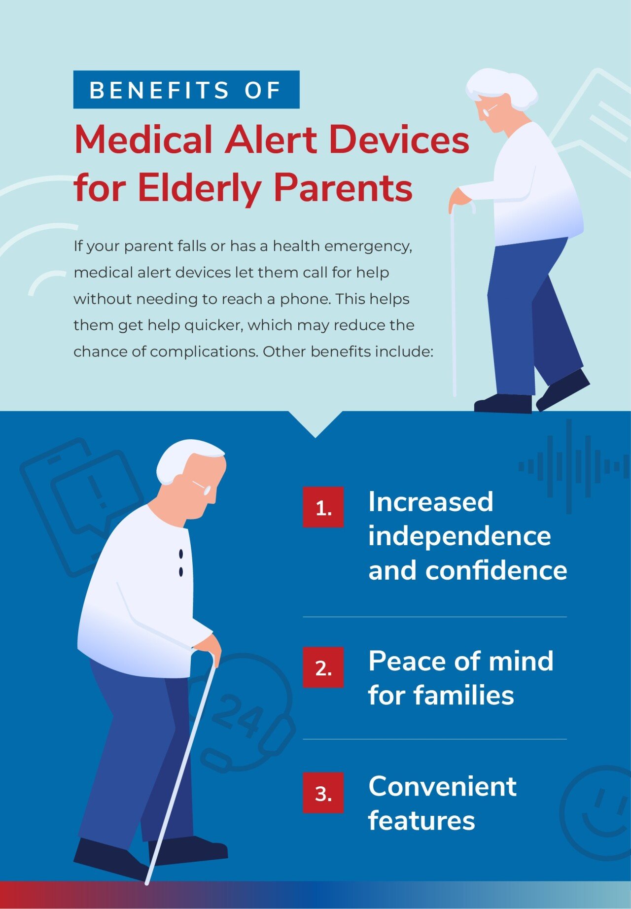Infographic explaining benefits of medical alert devices for elderly parents.