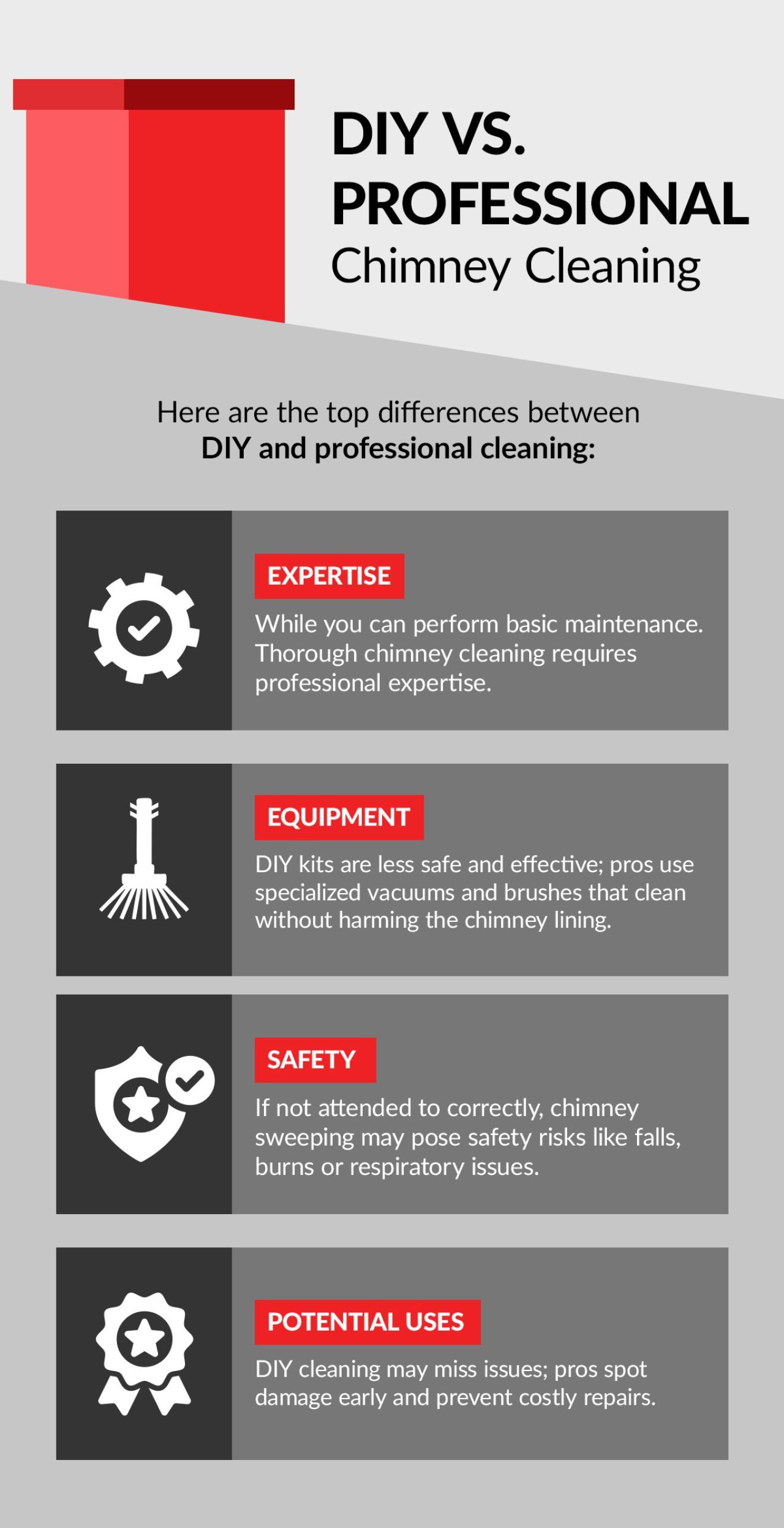 Graphic showing four differences between ad DIY and professional chimney cleaning.