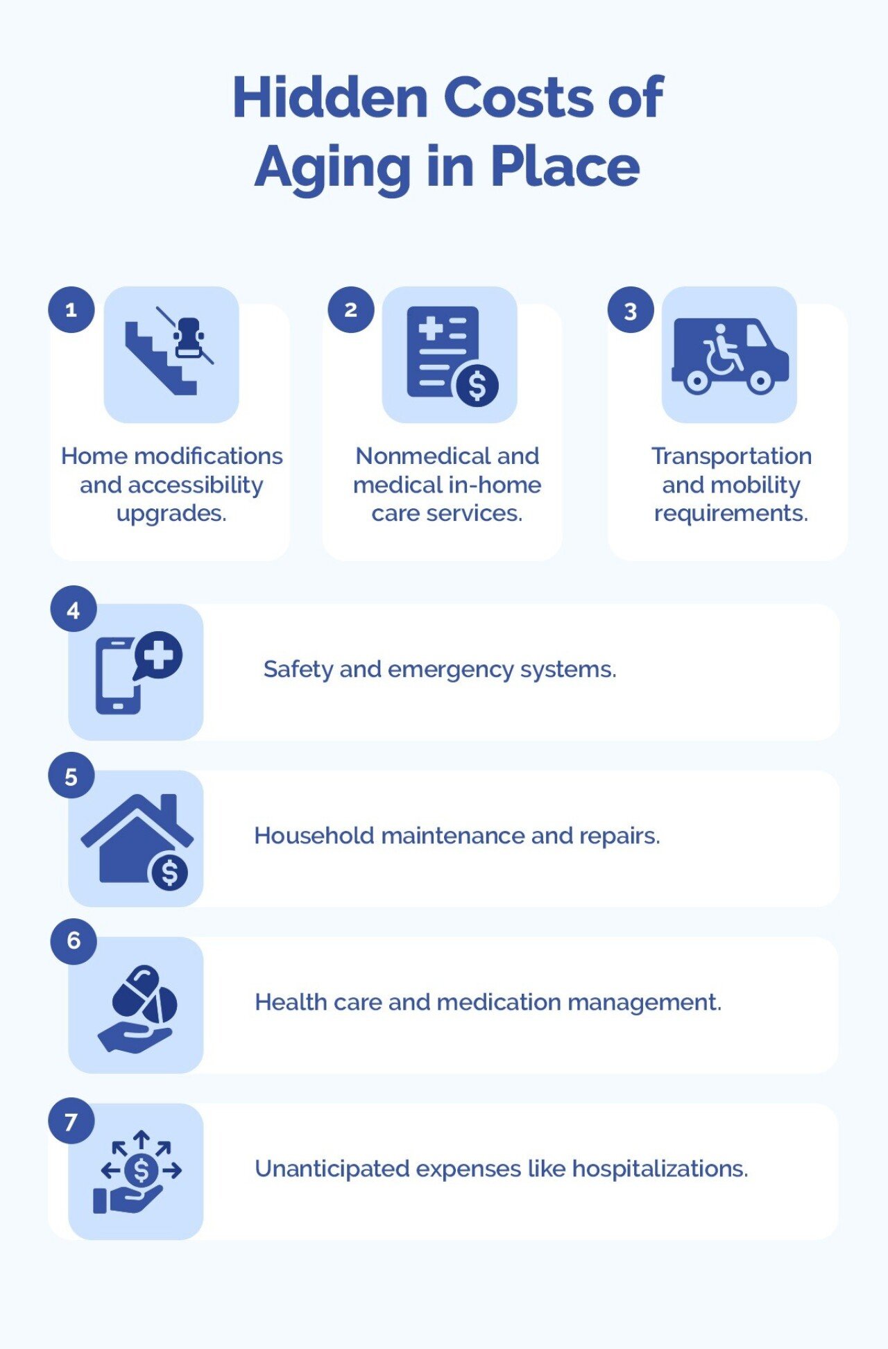 Infographic pointing out different costs of aging in place.