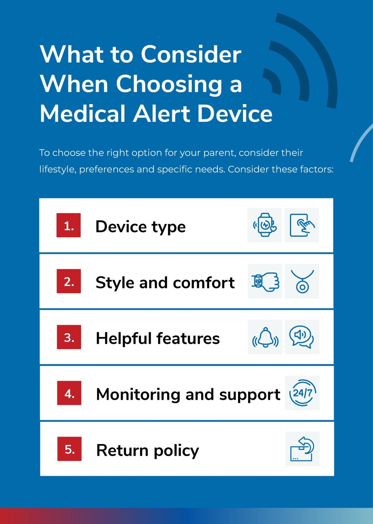 Inforgaphic explaining what to consider when choosing a medical alert device.