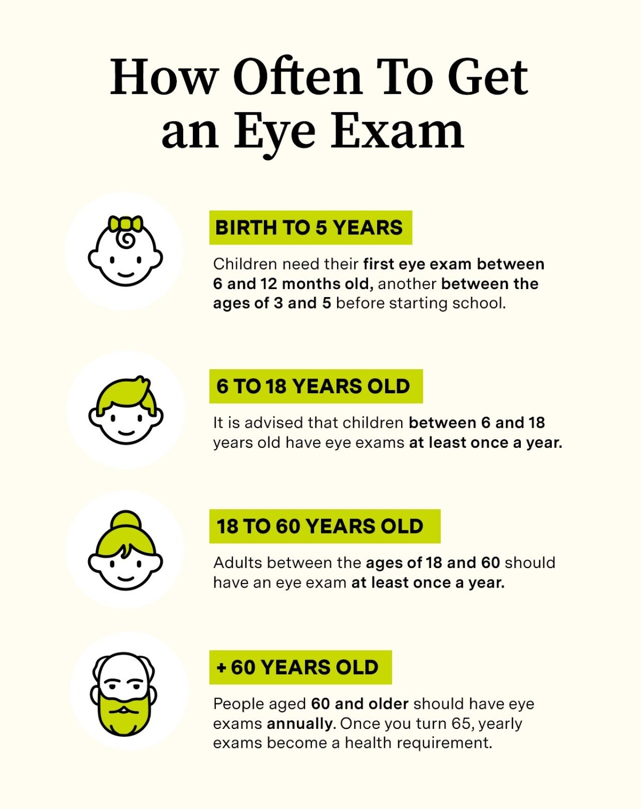Infographic showing what ages to get an eye exam.