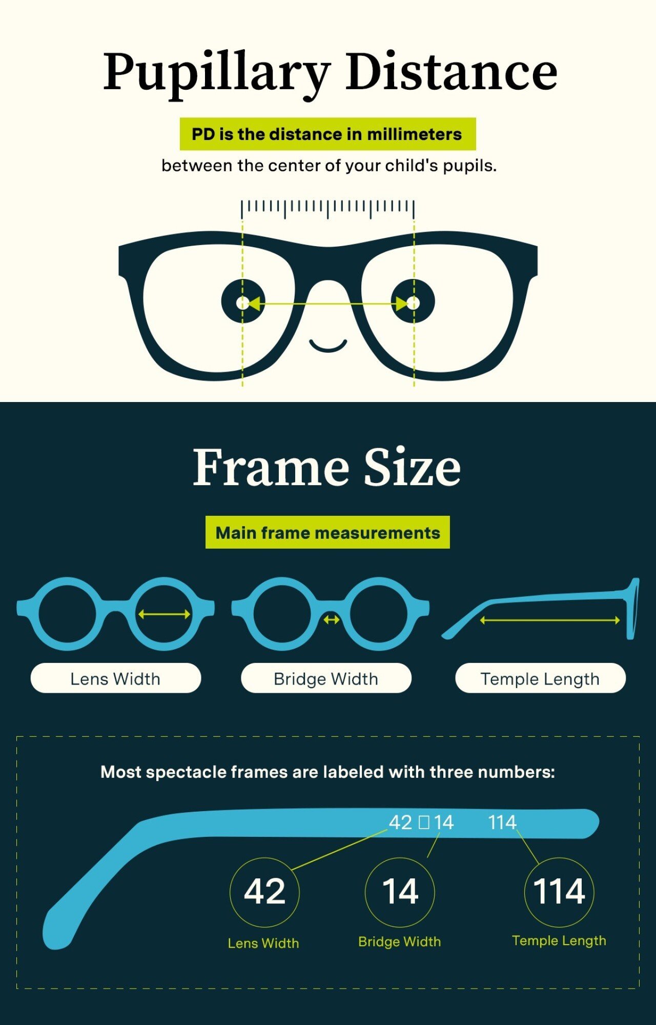 Graphic explaining pupillary distance and frame size.