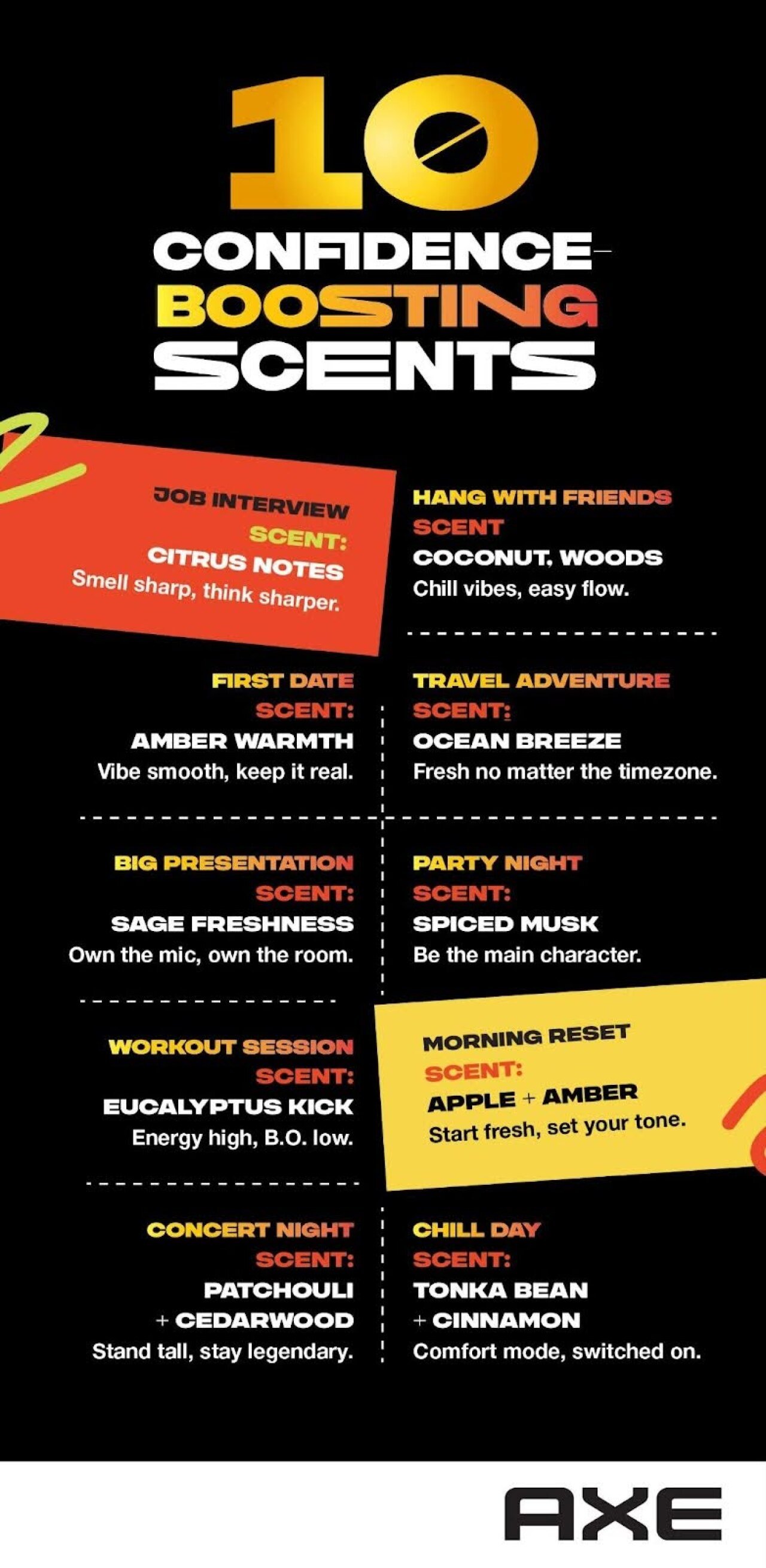 Infographic showing the top 10 confidence boosting scents for Gen Z men.