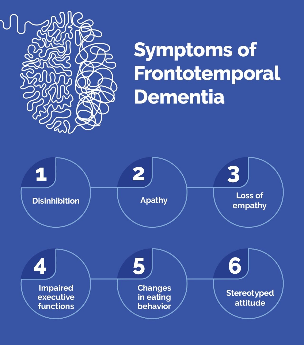 Infographic listing six symptoms of frontotemporal dementia.