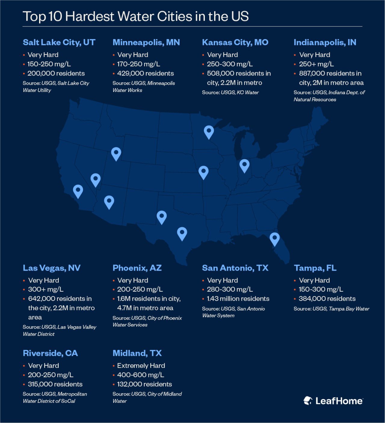Infographic showing a map of the US and highlighting the top 10 hardest water cities in the US. 