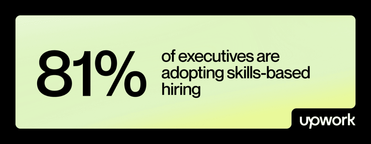 Infographic emphasizing that 81% of executives are adopting skills-based hiring.